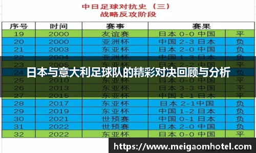 日本与意大利足球队的精彩对决回顾与分析